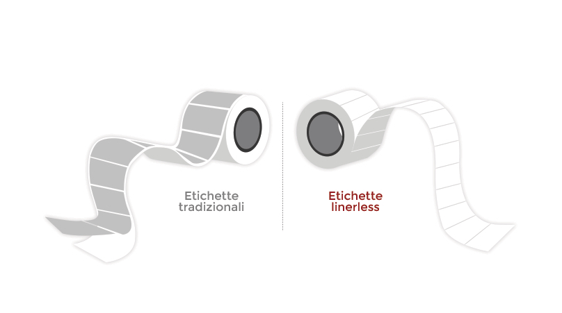 Linerless: Cosa Significa?